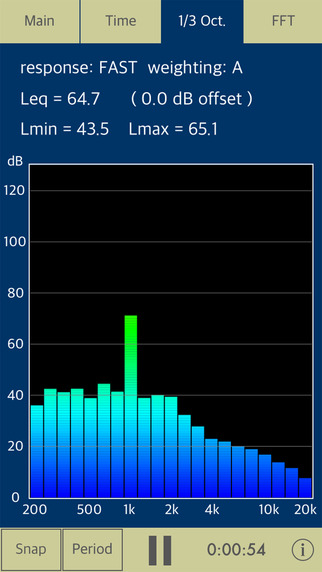 【免費工具App】Sound Level Analyzer-APP點子