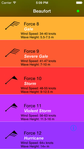 【免費天氣App】Beaufort Wind Scale-APP點子