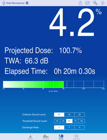 【免費生產應用App】SoundMeter.Pro-APP點子