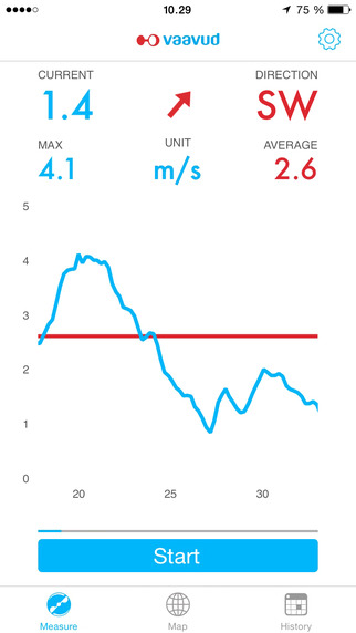 【免費天氣App】Vaavud Wind Meter-APP點子