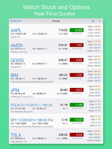 【免費財經App】Watchlist Pro Free : Realtime Stock and Options Tracking, Chart, and Research with Unlimited Watch-list, Price Alert Notification, and Cloud Sync-APP點子