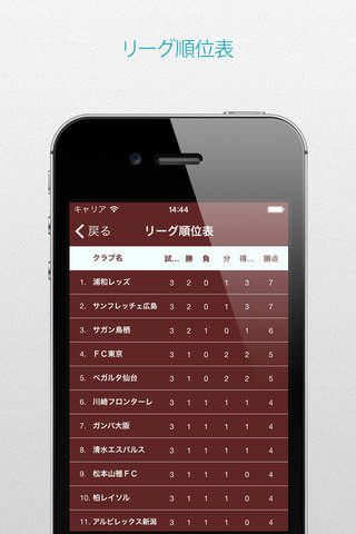 サッカー for ヴィッセル神戸 screenshot 4