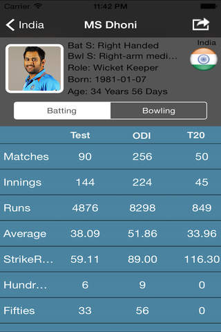 Live Cricket Matches - Full Score Card of Odi T20 Test Match screenshot 4