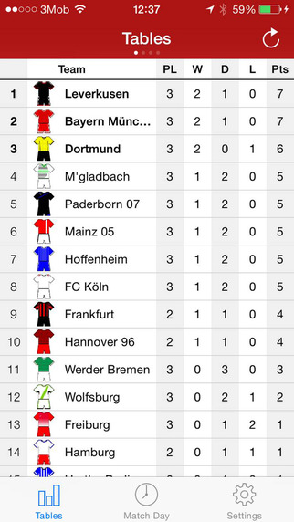 Scheduler - Deutsche Fußball Bundesliga 2015-2016