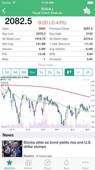 Stock Charts - FTSE London Stockmobi