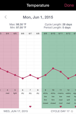 Life - Period Tracker Calendar screenshot 3
