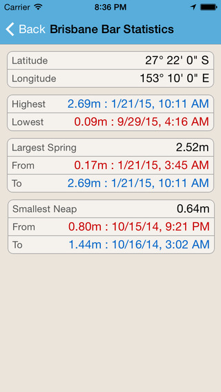 【免費天氣App】Australia Tide Times Plus-APP點子