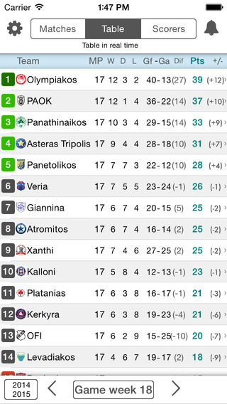 iPhone Screenshot 2