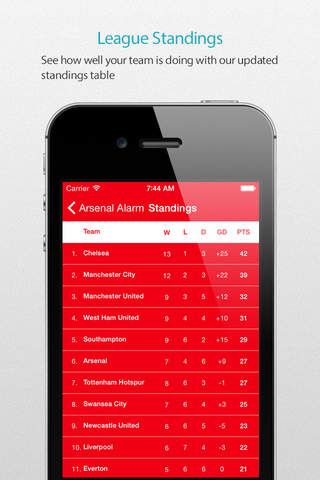 Arsenal Alarm — News, live commentary, standings and more for your team! screenshot 4