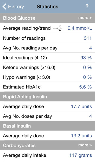 【免費健康App】RapidCalc Diabetes Manager-APP點子