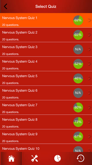 免費下載教育APP|Human Body : Nervous System Trivia app開箱文|APP開箱王