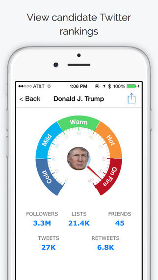 免費下載社交APP|PolitiTrends: Election 2016 Candidates app開箱文|APP開箱王