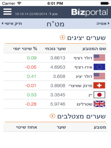 【免費財經App】Bizportal - ביזפורטל-APP點子