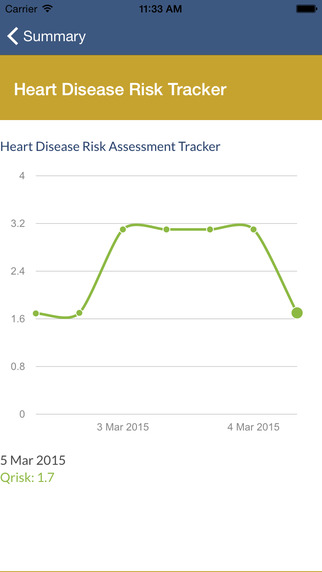 免費下載健康APP|Bluecrest Health Screening app開箱文|APP開箱王