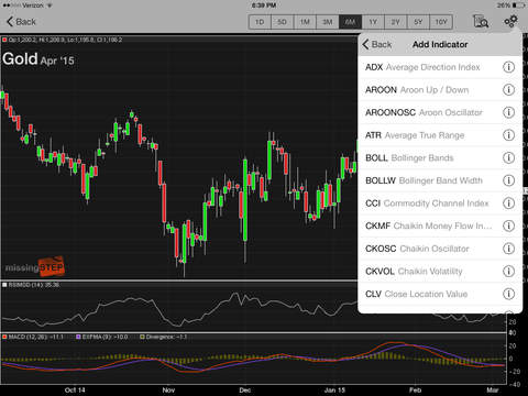 【免費財經App】COMMODITIES PRO: Commodity Quotes, Charts and News-APP點子