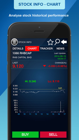 【免費財經App】RHB TradeSmart-APP點子