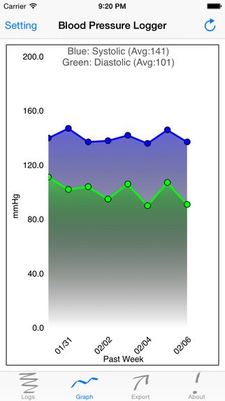 【免費醫療App】Blood Pressure Logger (Quick & Simple Series)-APP點子