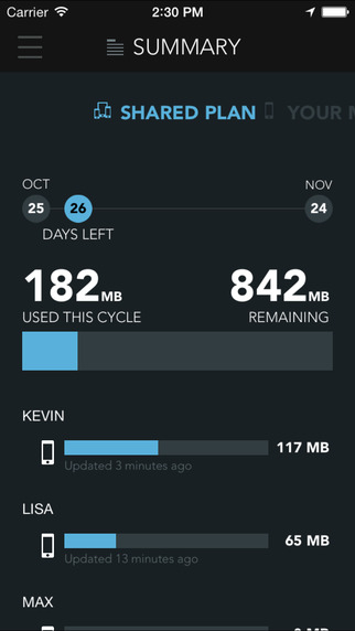 My Data Manager – Track your mobile data usage and save money