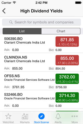 Stock Charts - BSE/NSE India screenshot 3
