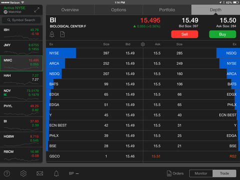 【免費財經App】thinkorswim Mobile-APP點子