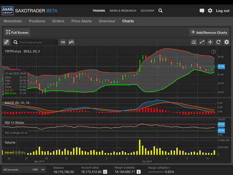 【免費財經App】SaxoTrader-APP點子