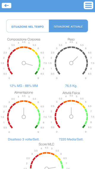 【免費醫療App】MLC Medical Life Coaching-APP點子