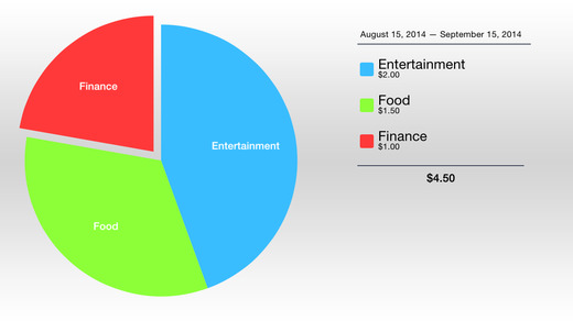 【免費財經App】Just Money LE : Personal Budget - Your Income and Expenses, Interactive Statistics-APP點子