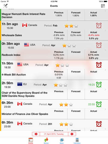 【免費財經App】Economic Calendar Forex FxTeam-APP點子