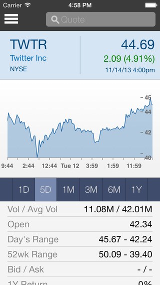 【免費財經App】TheStreet: Stock Market News, Quotes, Financial Analysis-APP點子