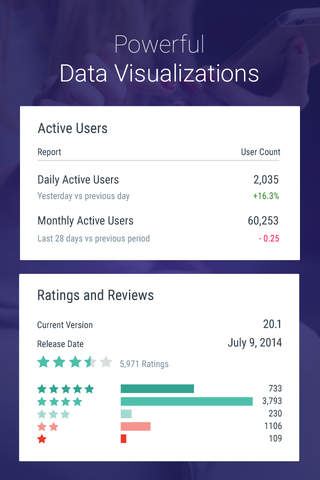 TUNE Marketing Console - Data & Analytics for all things Mobile screenshot 4