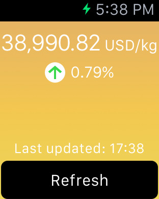 【免費財經App】Gold Price Center-APP點子