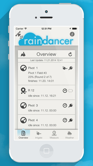 RainDancer - smart irrigation management