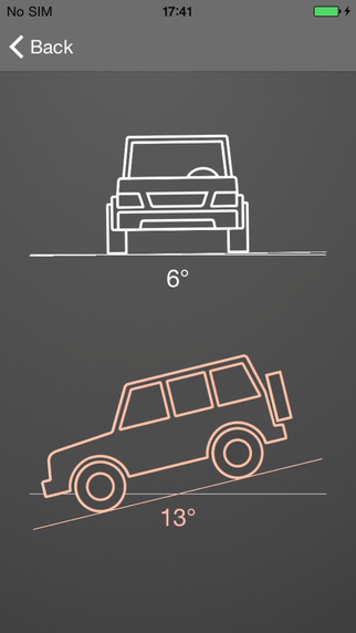 免費下載工具APP|Your Car Angle – Off Road Helper Pro app開箱文|APP開箱王