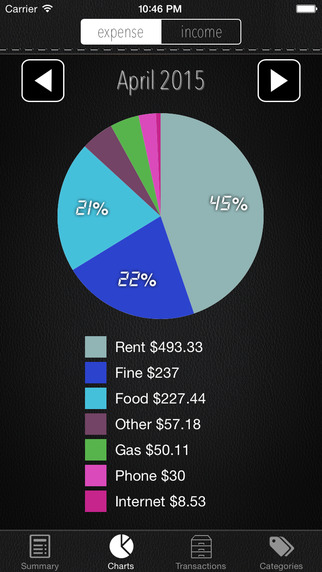 【免費財經App】Pay Counter-APP點子