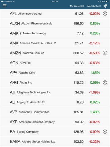 【免費財經App】STOCK TRADING IDEAS PRO: Technical Analysis for Stocks & Stock Market-APP點子