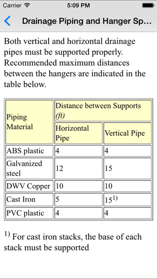 【免費書籍App】Water Systems-APP點子