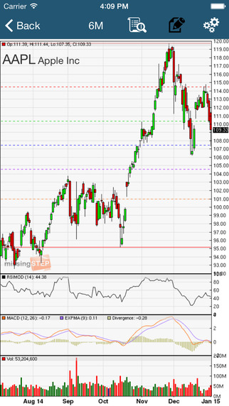 【免費財經App】STOCK TRADING IDEAS PRO: Technical Analysis for Stocks & Stock Market-APP點子