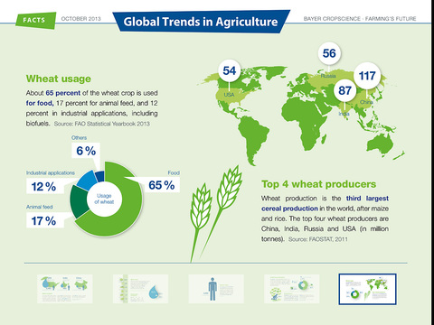 【免費商業App】Farming’s Future – The Bayer CropScience Company Magazine-APP點子