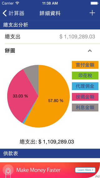 【免費財經App】DimboardHK-APP點子