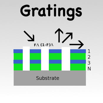 Gratings LOGO-APP點子