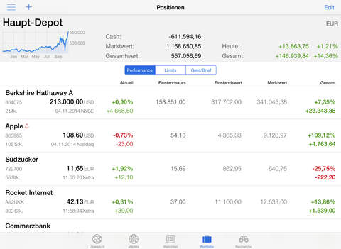 【免費財經App】Finanzen100 Börse, Aktien und Finanznachrichten-APP點子