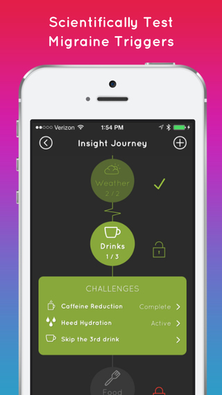 【免費醫療App】Migraine Coach - Smart Headache Coach and Diary-APP點子