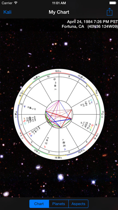 timepassages astrolagy