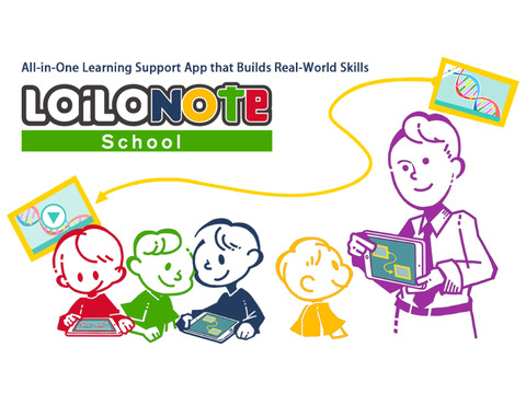 LoiLoNote School - Collaborative Learning Solution for Your Classroom