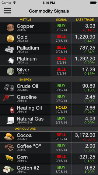COMMODITY TRADER PRO: Trading Signals for Commodities