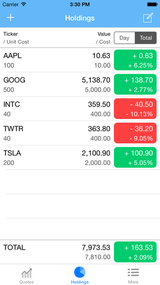 【免費財經App】Stocks Widget - Track stock market portfolios and quotes inside the Today notification center-APP點子