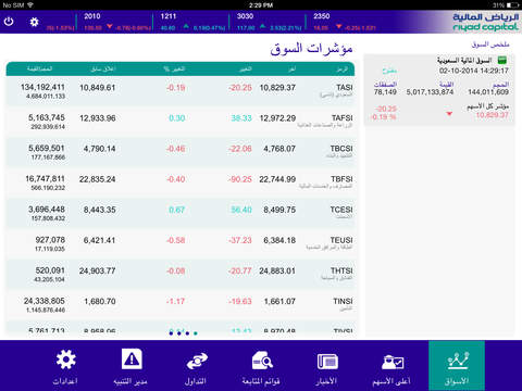 Riyad Tadawul Mobile for iPad
