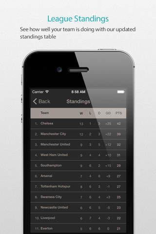 Newcastle Utd Pro — News, live commentary, standings and more for your team! screenshot 4