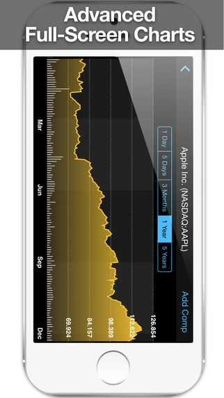 【免費財經App】Stock Market Pro: Stocks & Shares Portfolio Tracker-APP點子