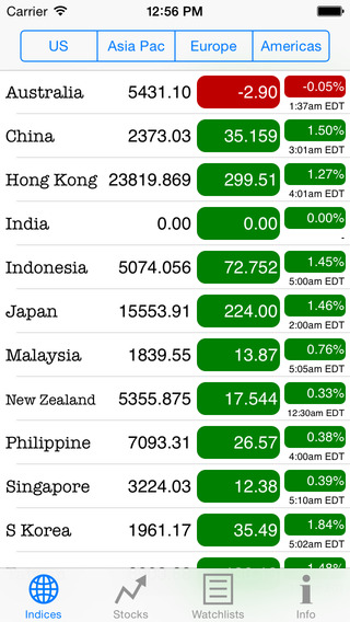 【免費財經App】Real-Time Stocks-APP點子